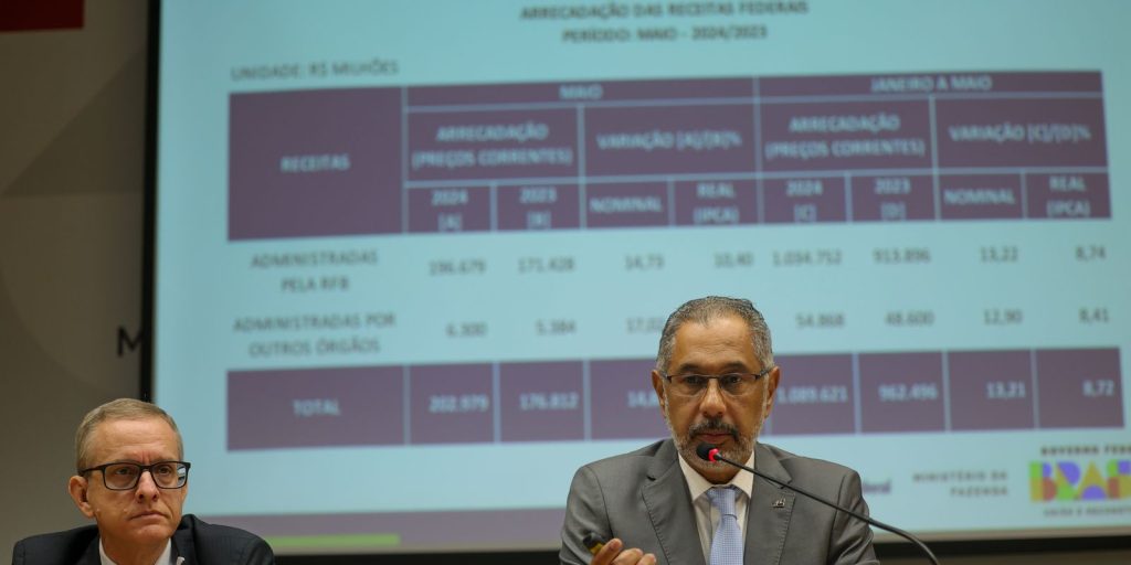 arrecadacao-federal-cresce-10,46%-e-chega-a-r$-202,98-bilhoes-em-maio